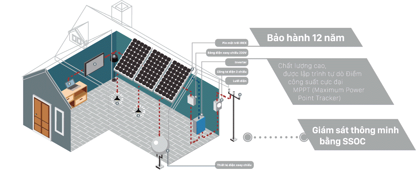 SolarBK tung ra giải pháp điện mặt trời đột phá